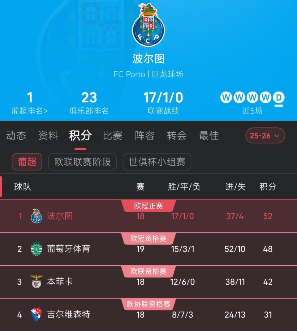龙8-关于布莱顿国际比赛日再遭质疑利物浦更衣室发声备战欧超杯，网友：集结日波尔图备战德甲的信息